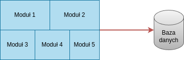 Monolit modułowy