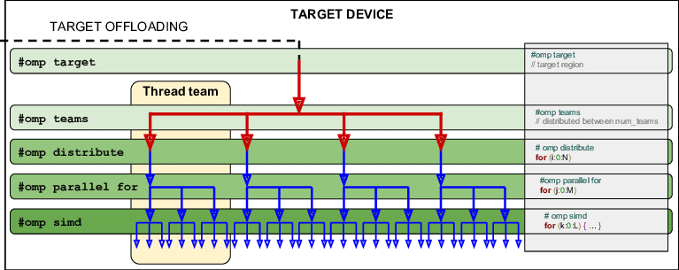 OpenMP execution model